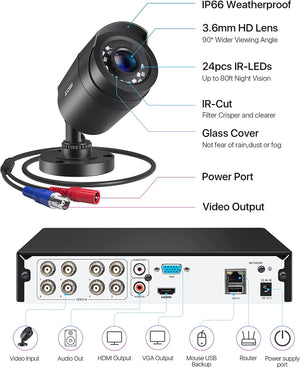 Security Camera System (include Installation)